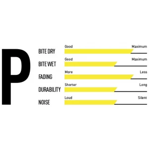 Plaquettes De Frein MAGURA 9.P Performance ( MT5/MT7) 2 Plaquettes De Frein MAGURA 9.P Performance ( MT5/MT7) – Image 2