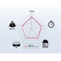 Pneu MICHELIN PRO 4 Service Course 700x23 Gris -PERIPHERIQUES Soldes Magasin pneu michelin pro 4 competition 700x23 gris 3