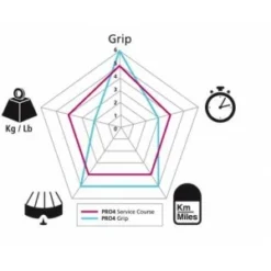 Pneu MICHELIN PRO 4 GRIP Service Course 4-Season 700x23 -PERIPHERIQUES Soldes Magasin pneu michelin pro 4 grip service course 4 season 700x23 3